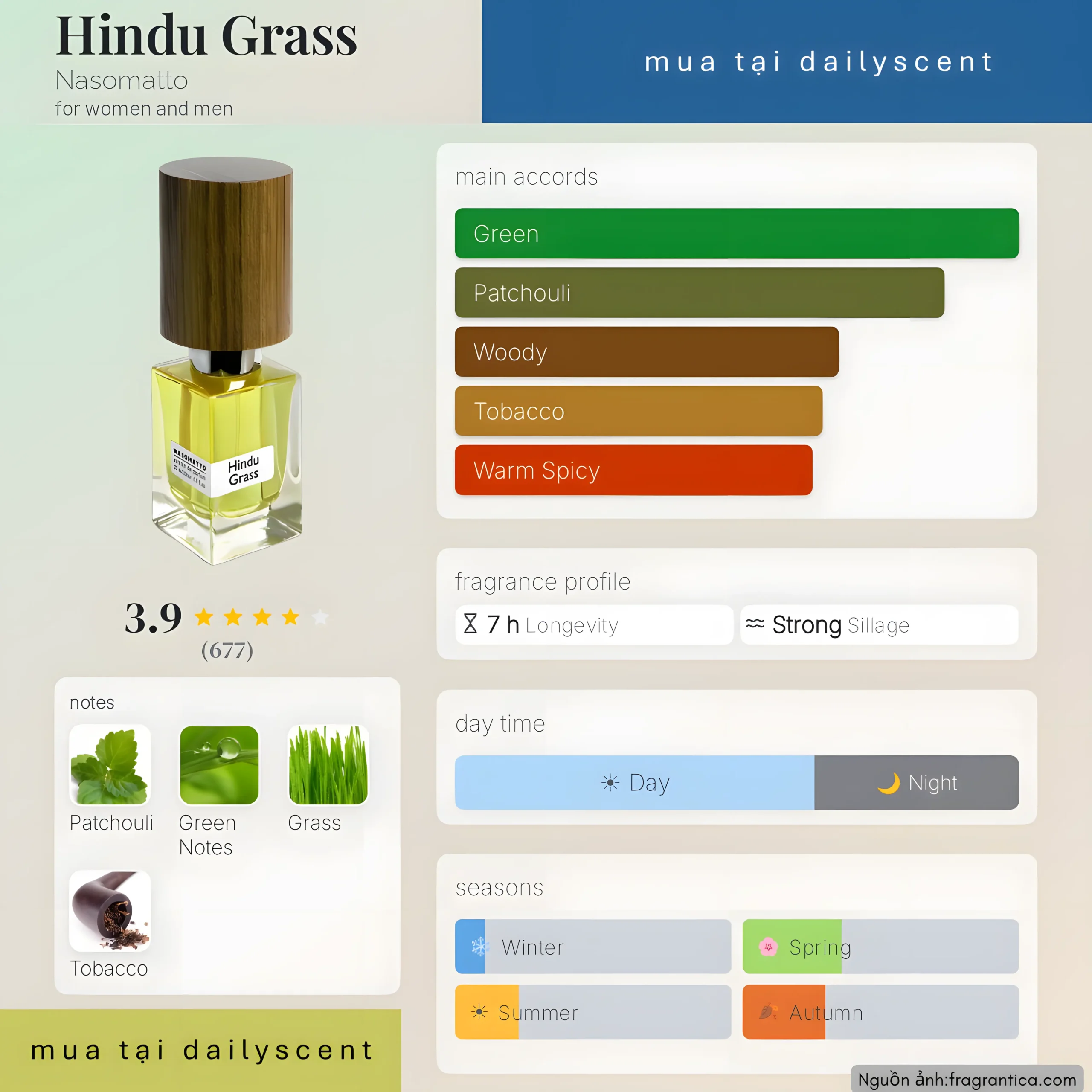 Nước hoa Hindu Grass Nasomatto