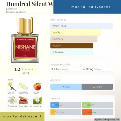 Nước hoa Hundred Silent Ways Nishane