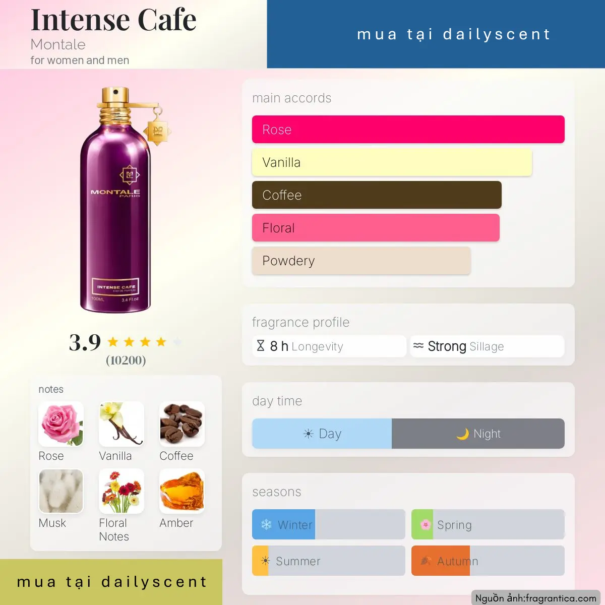 Nước hoa Intense Cafe Montale