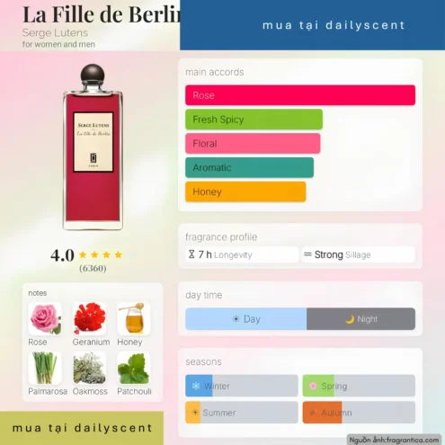 Nước hoa La Fille de Berlin Serge Lutens