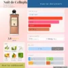 Nuit de Cellophane Serge Lutens