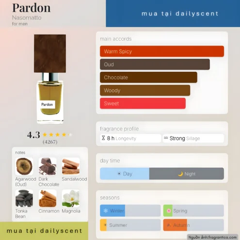 Nước hoa Pardon Nasomatto