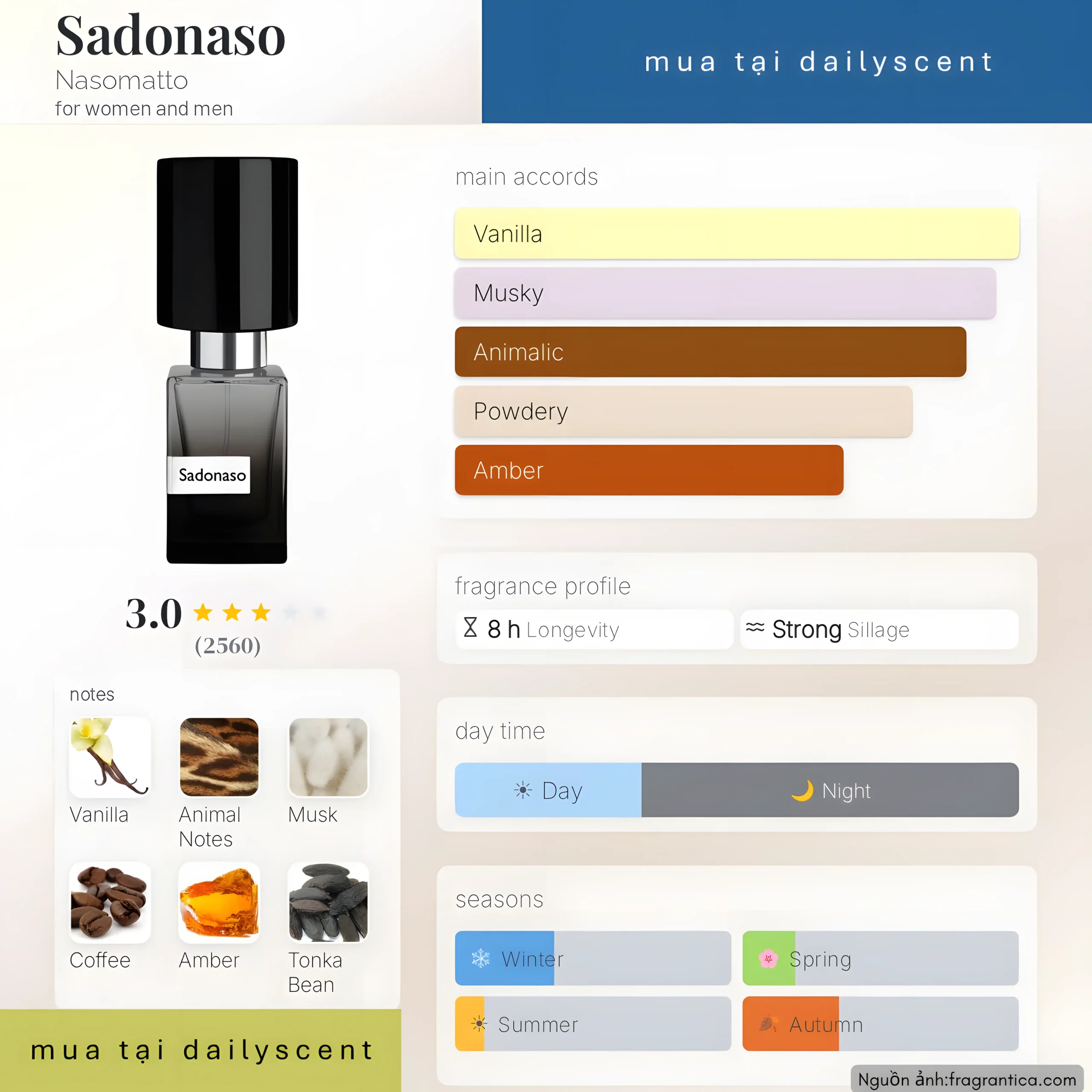 Nước hoa Sadonaso Nasomatto