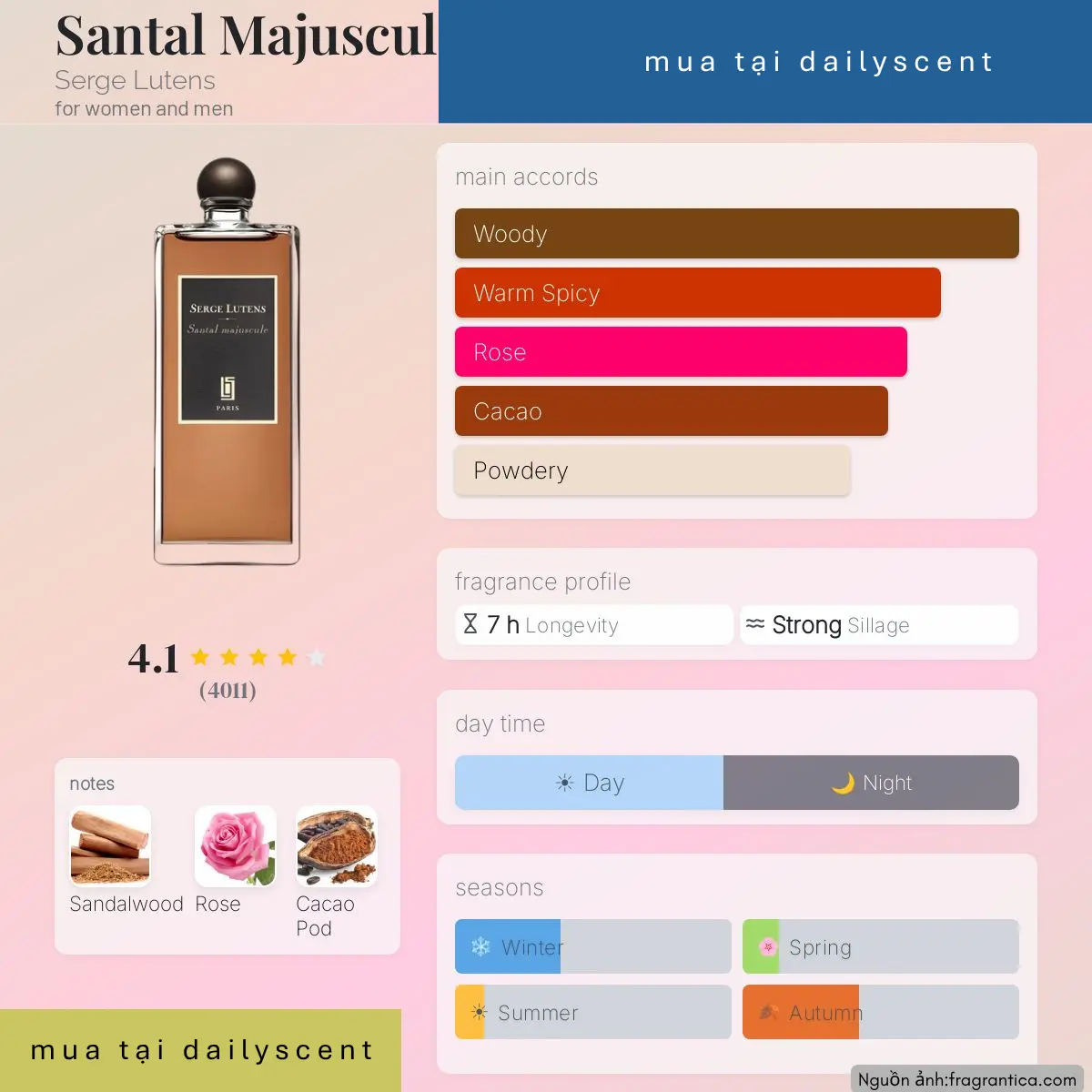 Nước hoa Santal Majuscule Serge Lutens
