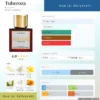 Tuberoza Nishane