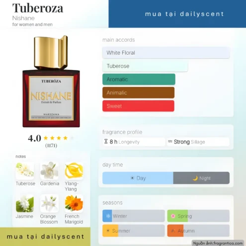 Tuberoza Nishane