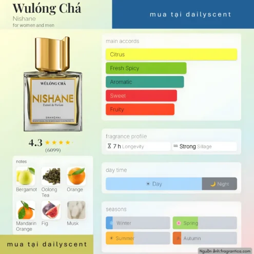 Nước hoa Wulong Cha Nishane