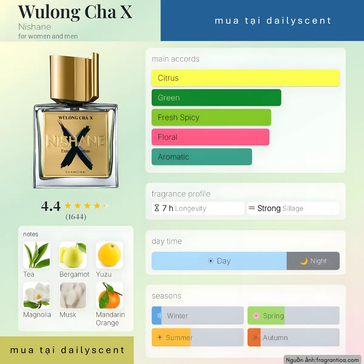 Nước hoa Wulong Cha X Nishane