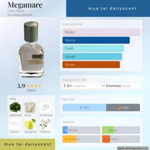 Nước hoa Megamare Orto Parisi