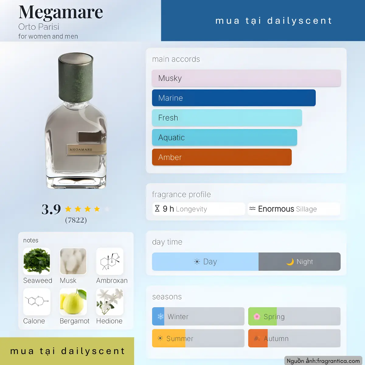 Nước hoa Megamare Orto Parisi