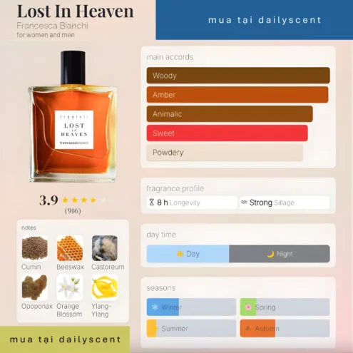 Nước hoa Lost in Heaven Francesca Bianchi