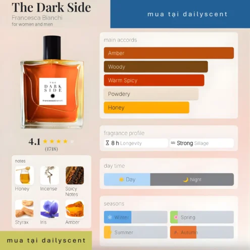 Nước hoa The Dark Side. dailyscent Nước hoa The Dark Side Francesca Bianchi