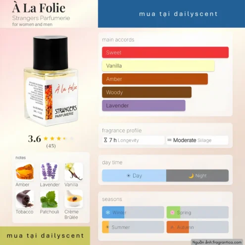 Nước hoa À La Folie. dailyscent À La Folie Strangers Parfumerie