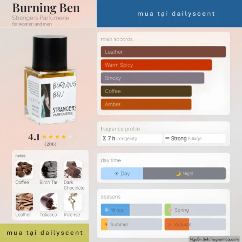 Nước hoa Burning Ben Strangers Parfumerie