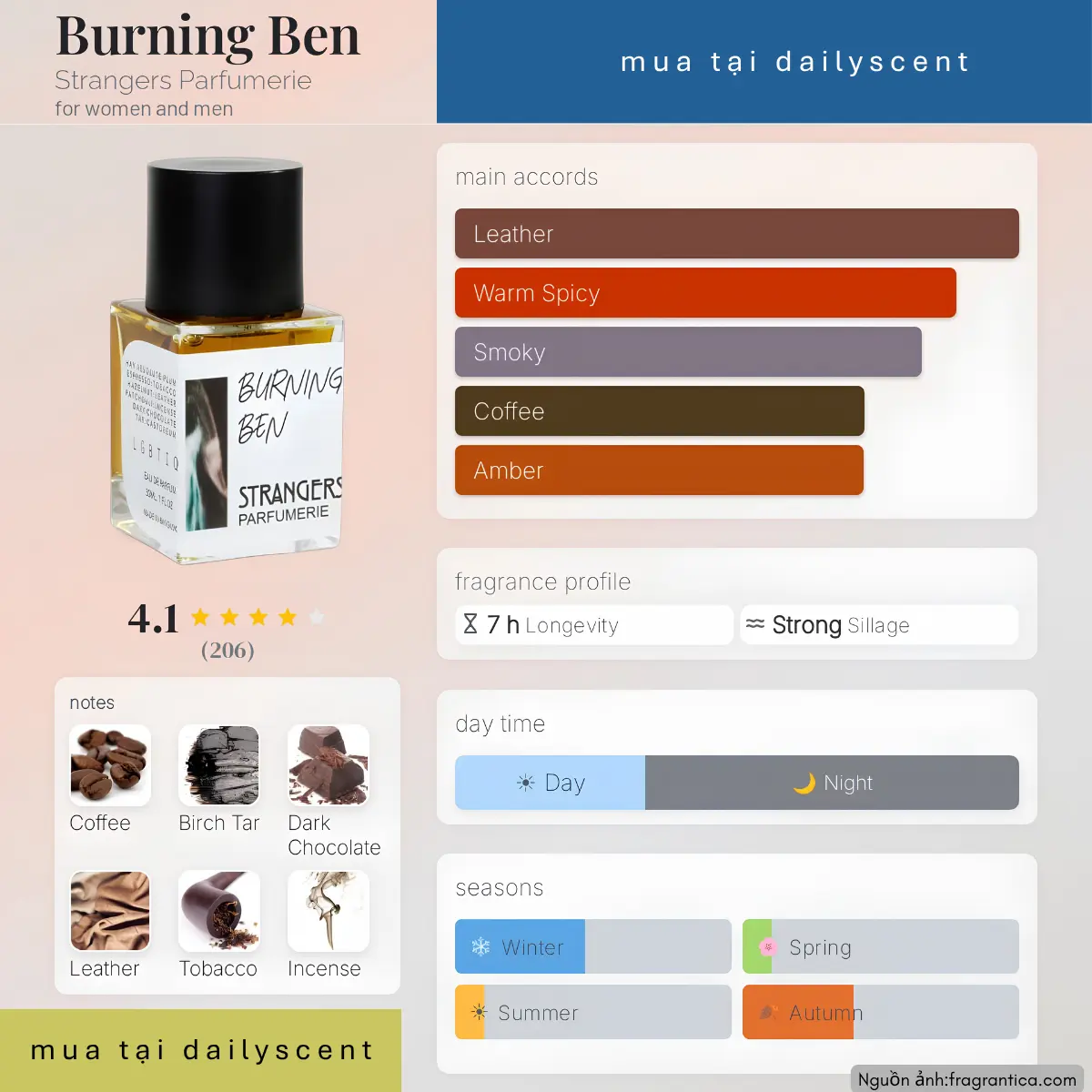 Nước hoa Burning Ben Strangers Parfumerie