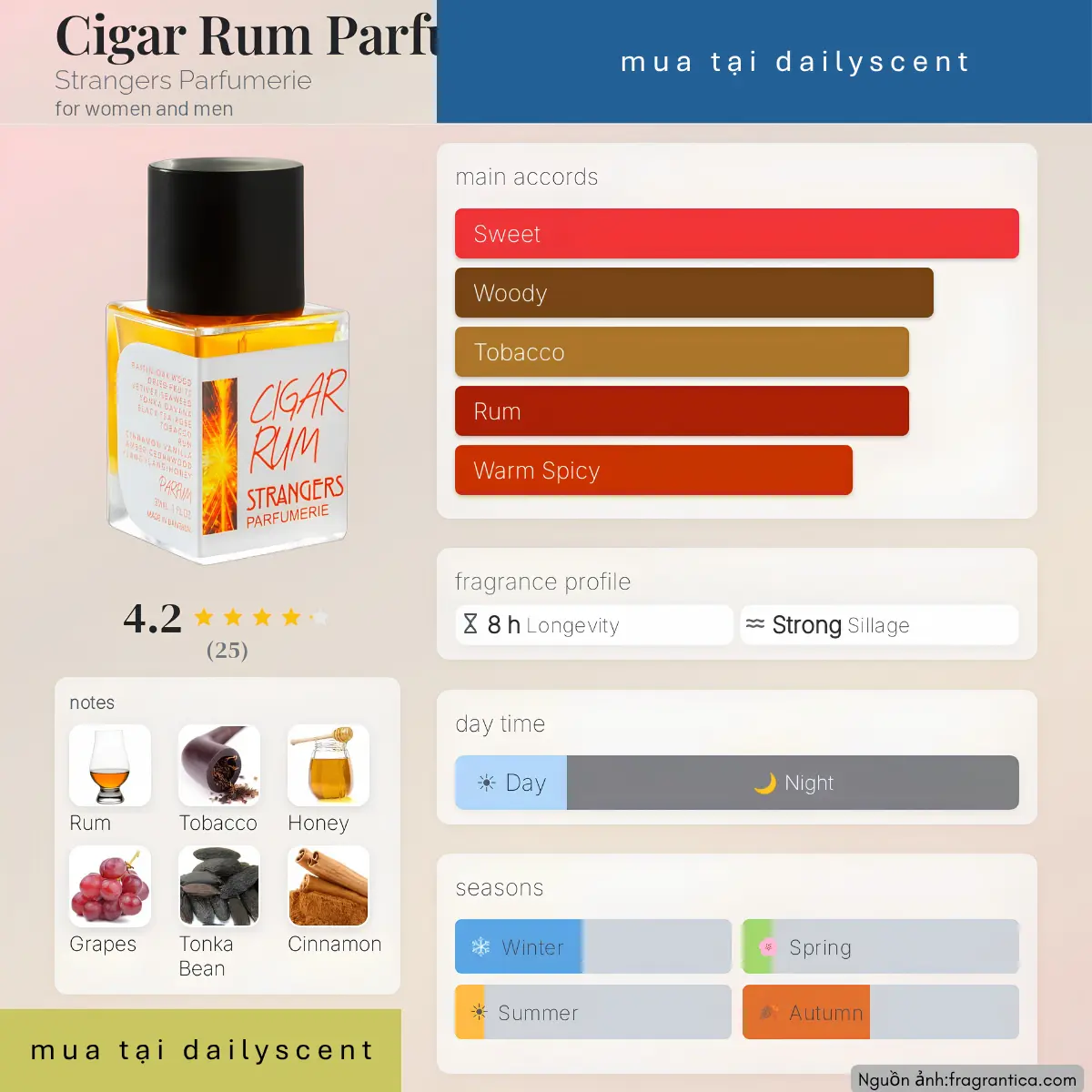 Cigar Rum Parfum Strangers Parfumerie