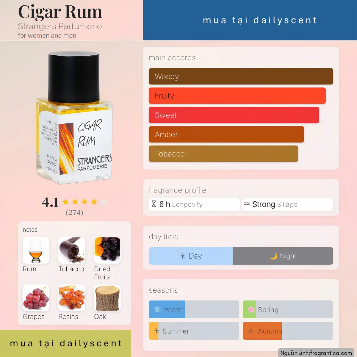 Nước hoa Cigar Rum Strangers Parfumerie