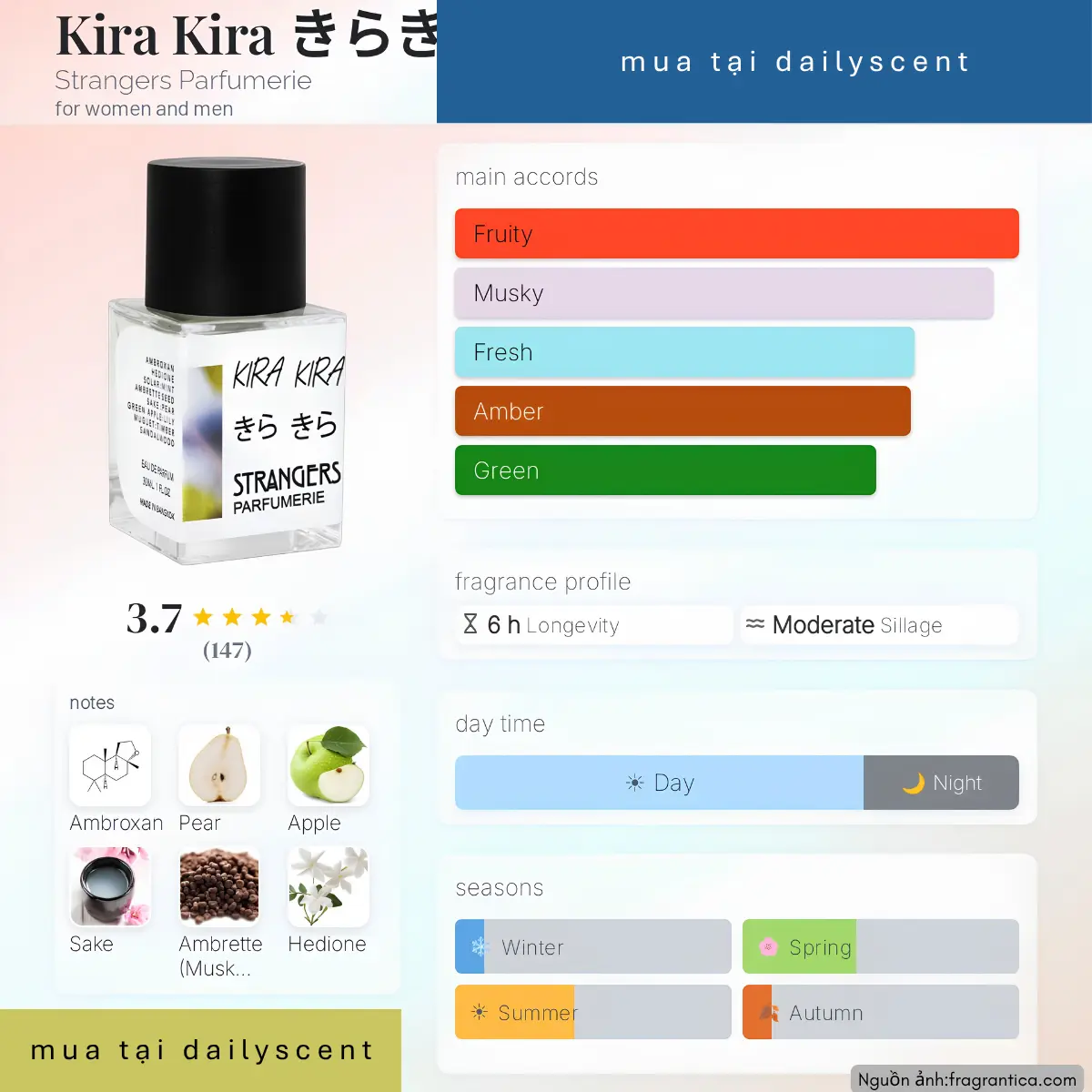 Nước hoa Kira Kira Strangers Parfumerie