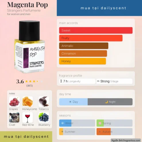 Nước hoa Magenta Pop. dailyscent Magenta Pop Strangers Parfumerie