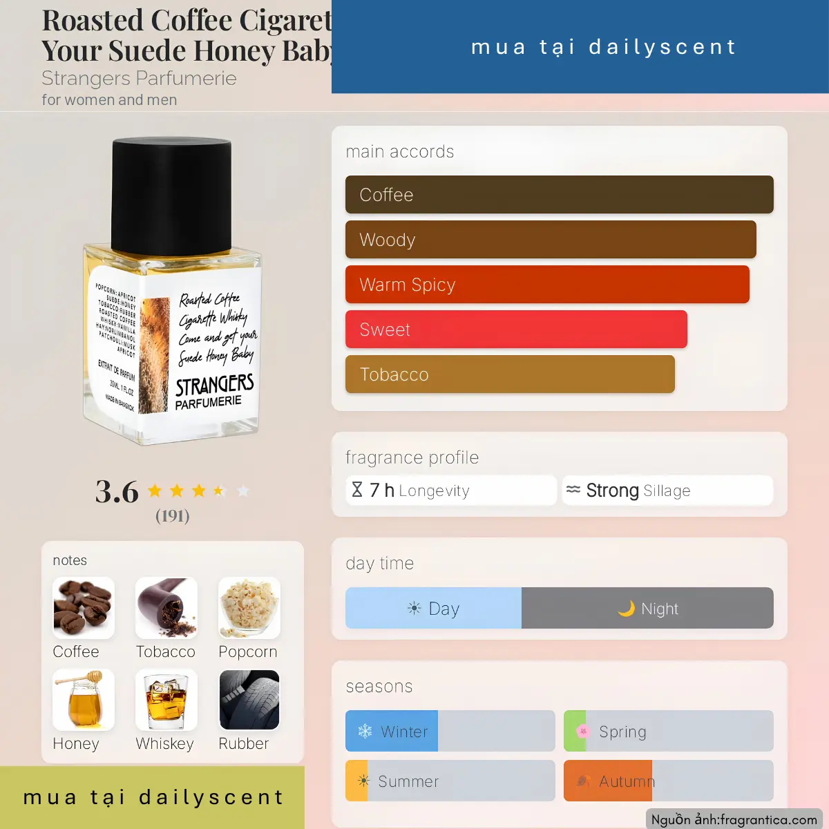 Nước hoa Roasted Coffee Strangers Perfumerie