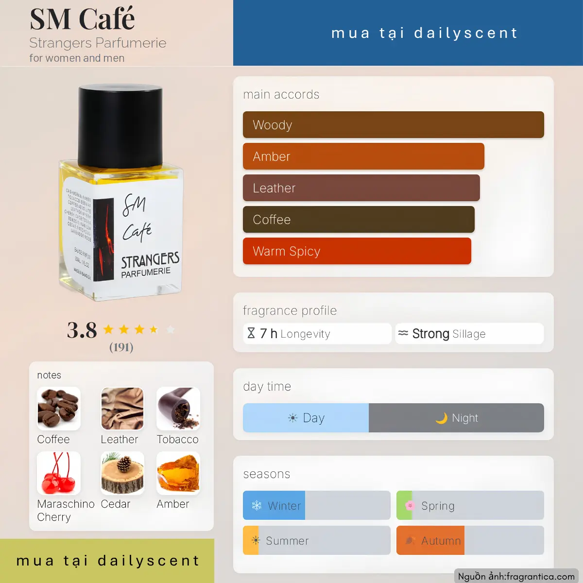 Nước hoa SM Café Strangers Parfumerie