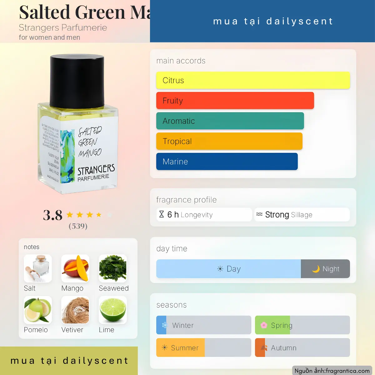 Nước hoa Salted Green Mango