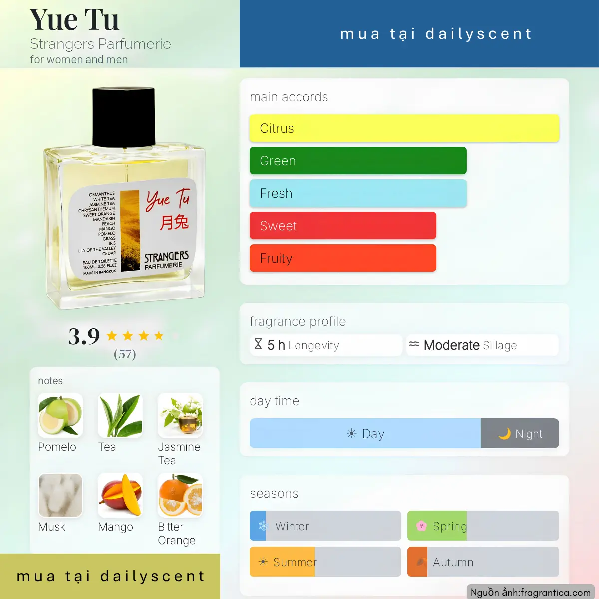 Yue Tu Strangers Parfumerie
