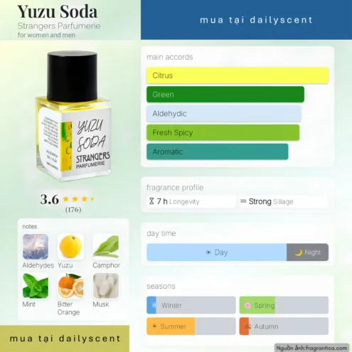 Nước hoa Yuzu Soda Strangers Parfumerie