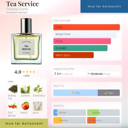 Tea Service Chasing Scents dailyscent