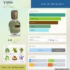 Nước hoa Viride Orto Parisi