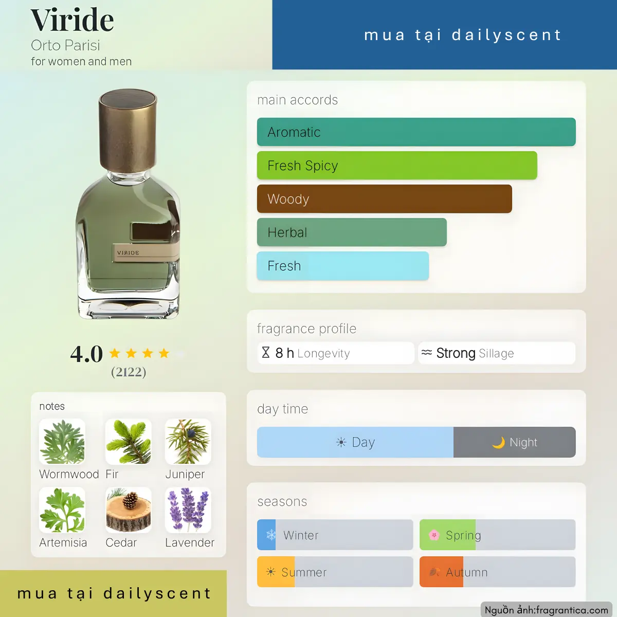 Nước hoa Viride Orto Parisi