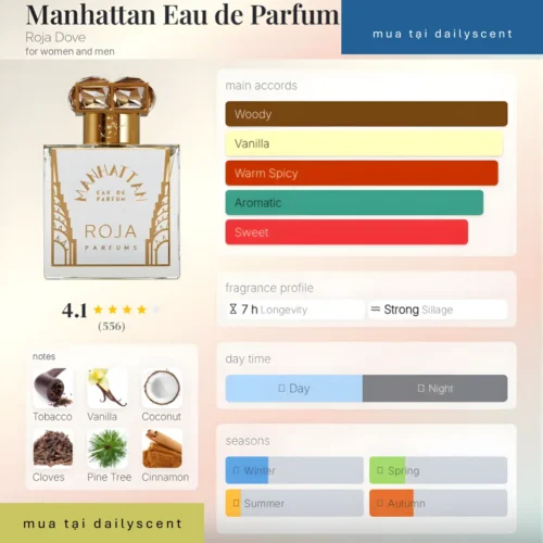 Manhattan Roja Parfums