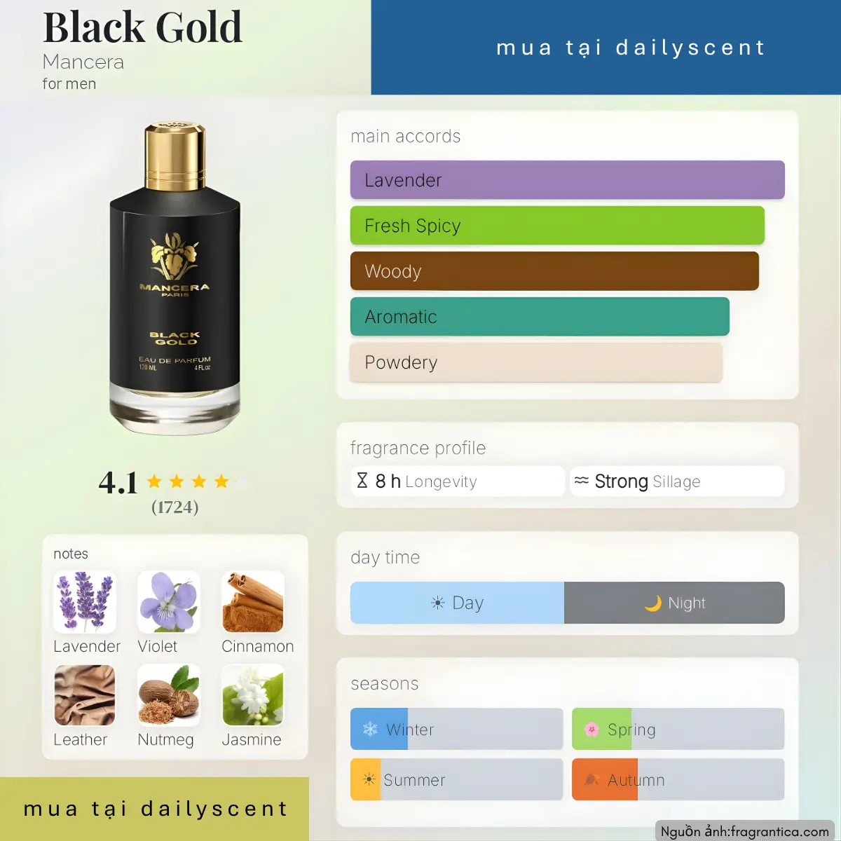 Black Gold Mancera