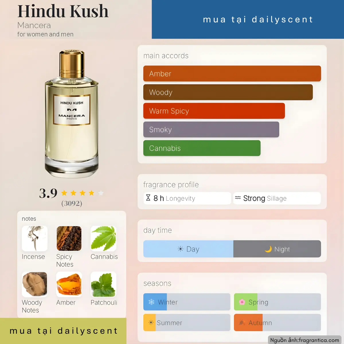 Nước hoa Hindu Kush Mancera Paris