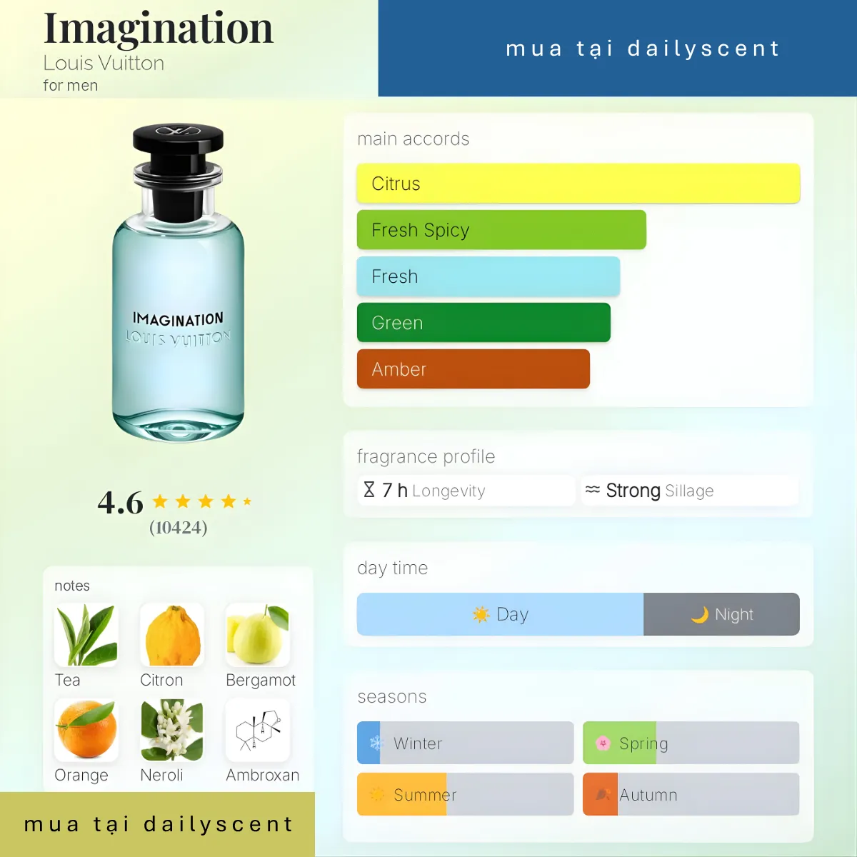 Nước hoa Imagination Louis Vuitton