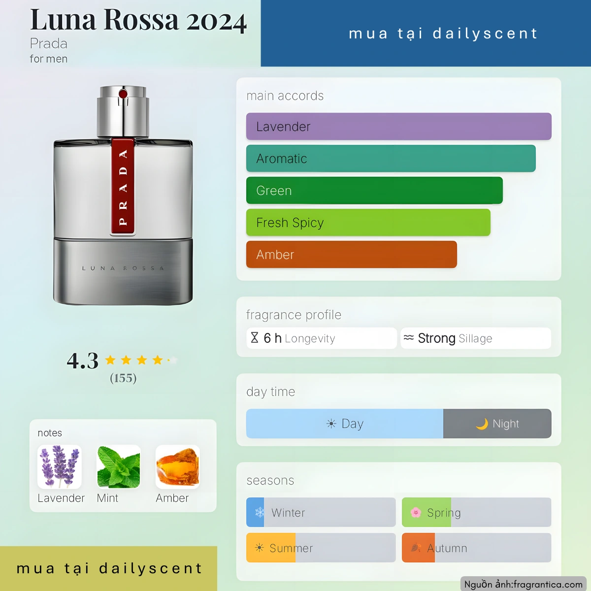 Luna Rossa 2024 Prada