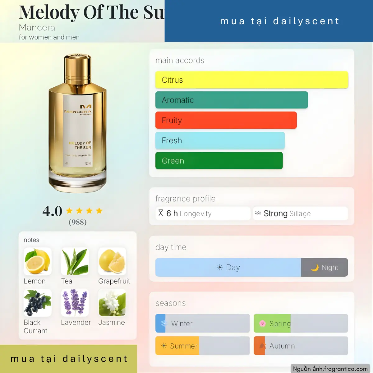 Nước hoa Melody of the Sun Mancera Paris