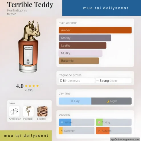 Nước hoa Terrible Teddy Penhaligon’s