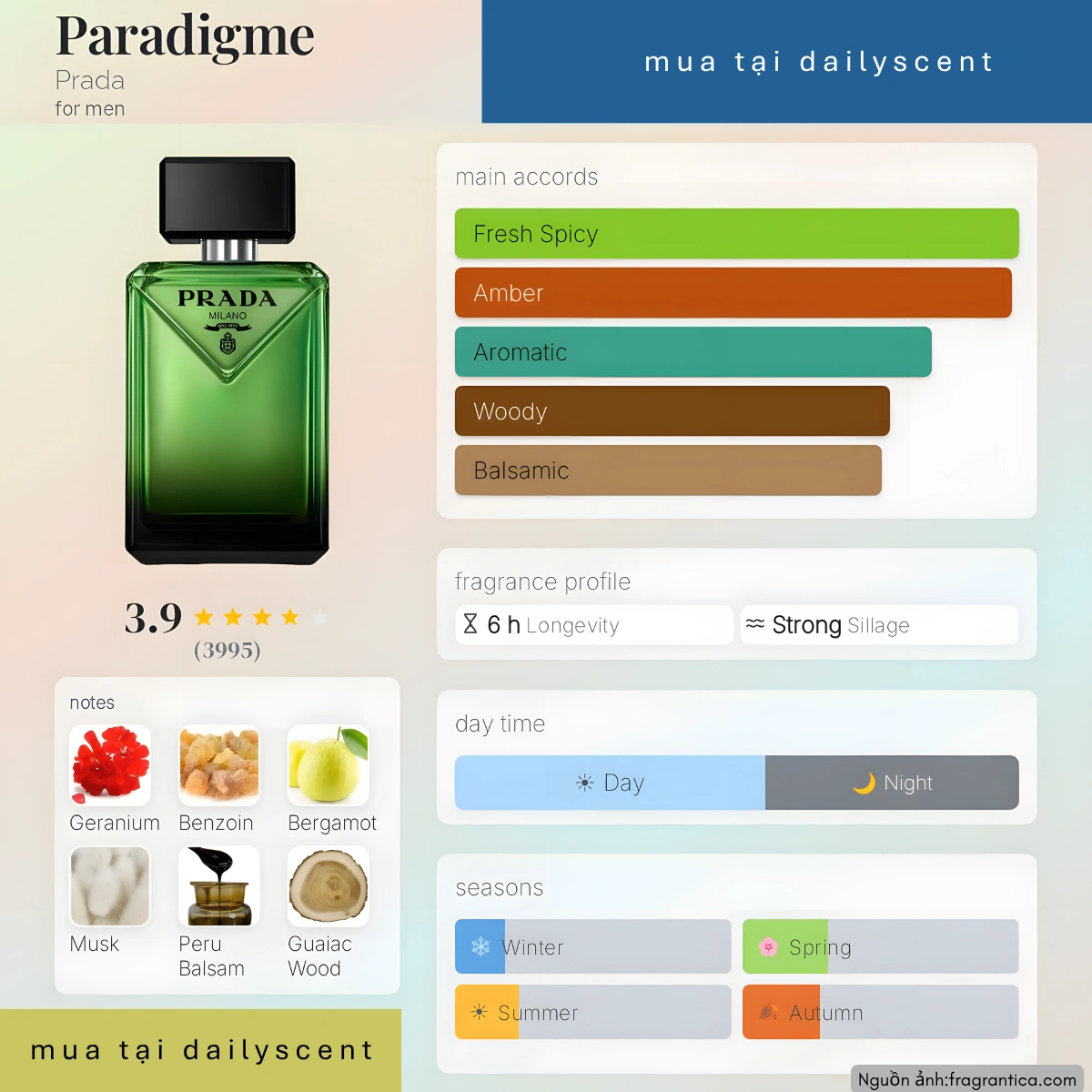 Paradigme Prada