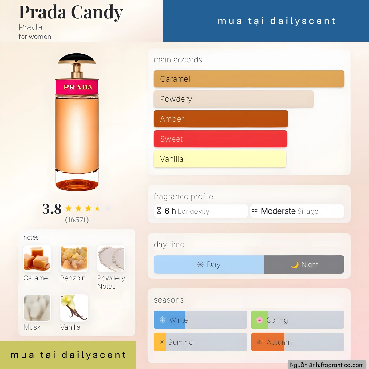 Nước hoa Candy Prada