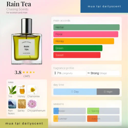 Rain Tea Chasing Scents dailyscent