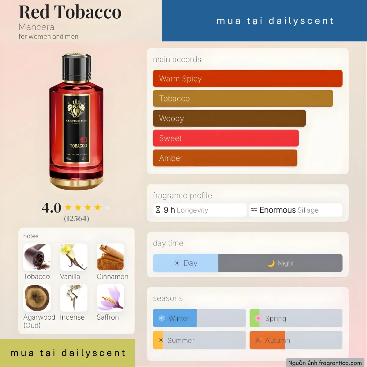 Nước hoa Red Tobacco Mancera Paris