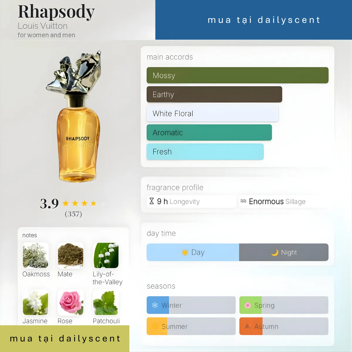 Nước hoa Rhapsody Louis Vuitton