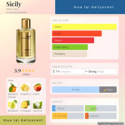 Nước hoa Sicily Mancera Paris