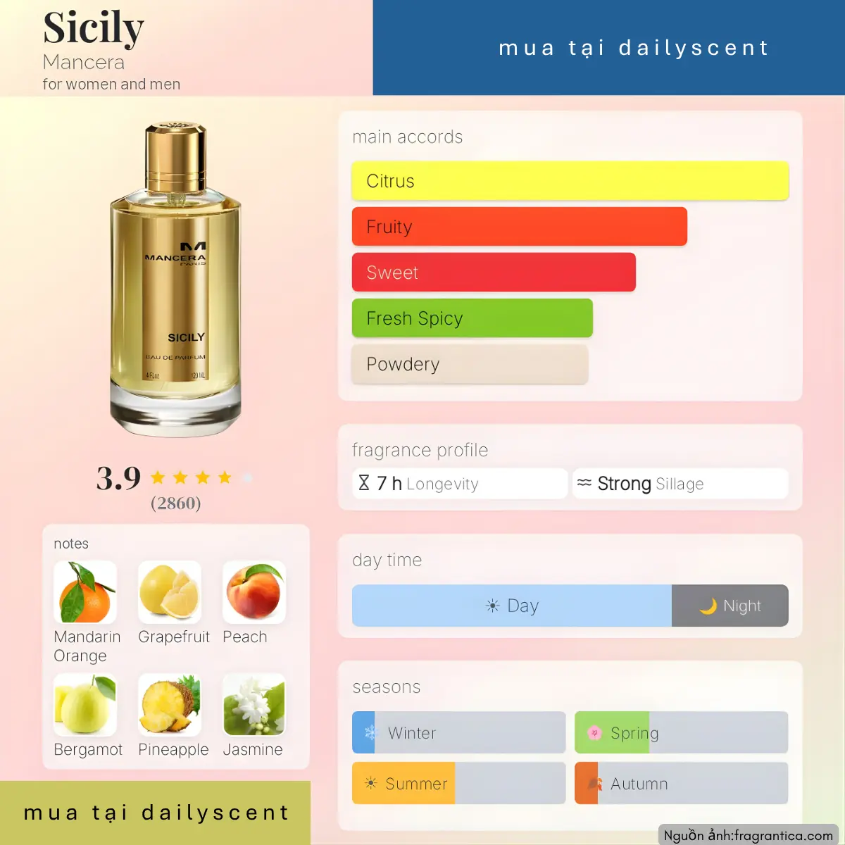 Nước hoa Sicily Mancera Paris