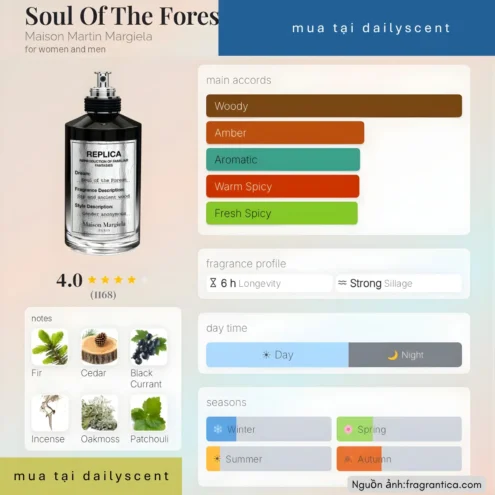Soul Of The Forest Maison Martin Margiela