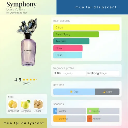 Nước hoa Symphony Louis Vuitton