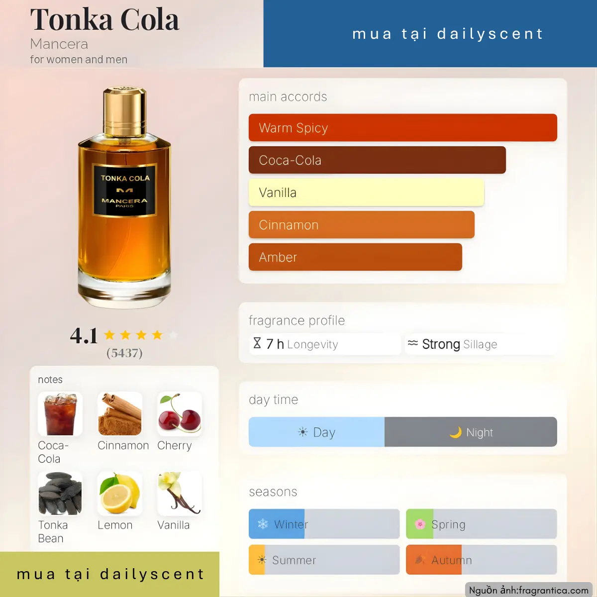 Nước hoa Tonka Cola Mancera Paris