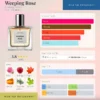 Weeping Rose Chasing Scents dailyscent