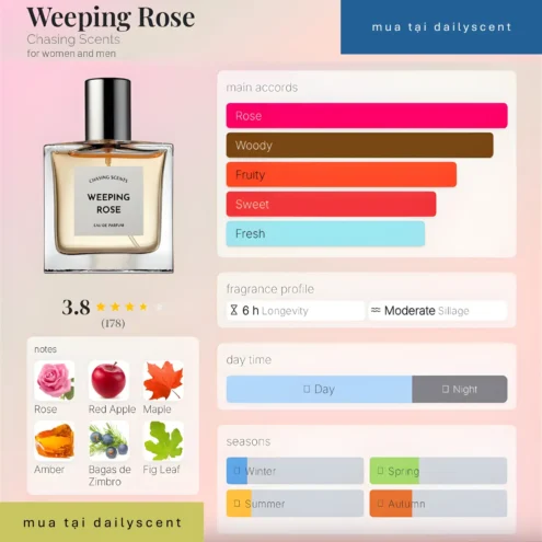 Weeping Rose Chasing Scents dailyscent